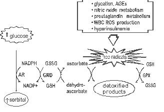 Reduced Glutathione